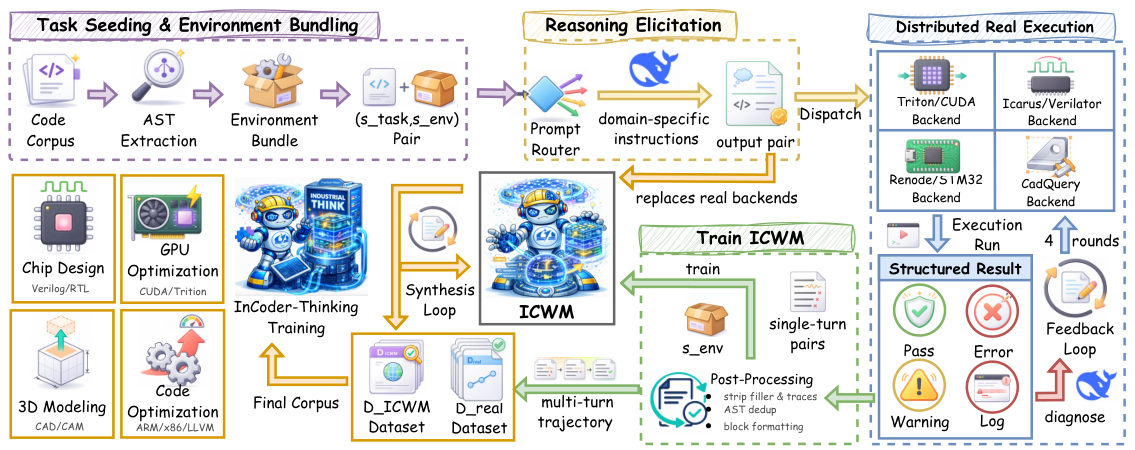 ECoT data synthesis pipeline