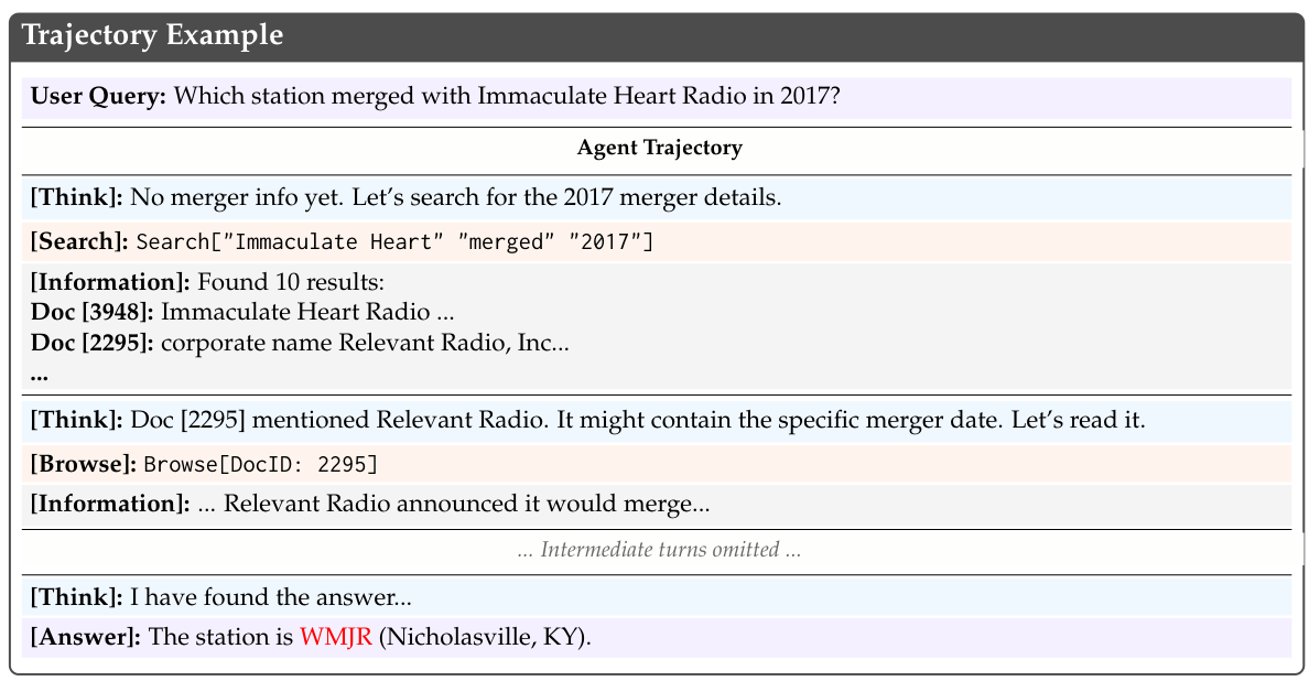 Deep research agent trajectory example