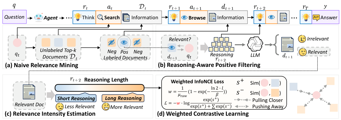 LRAT framework architecture