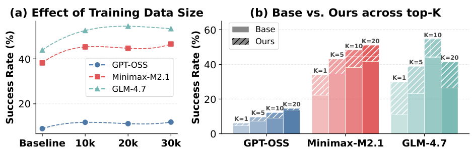 Scalability and robustness analysis