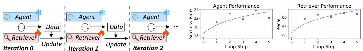 Data flywheel simulation