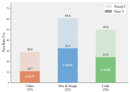 Figure 6: Domain comparison