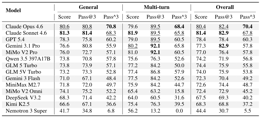Table 4: Main Results