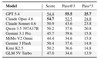 Table 5: Multimodal Results