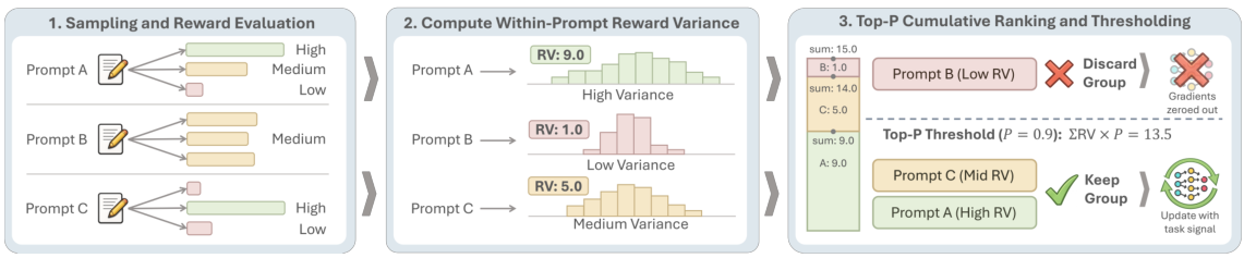 SNR-Aware Filtering algorithm 3-step visualization