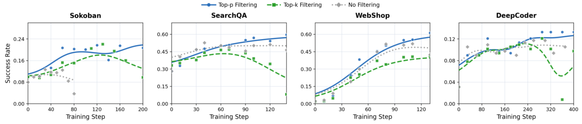 SNR-Aware Filtering results across 4 environments