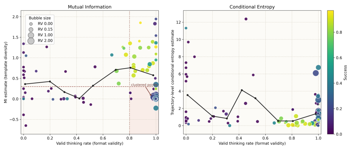 MI vs task-solving scatter plot