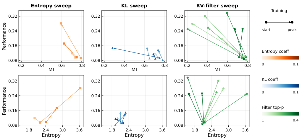Hyperparameter sensitivity sweep ablation