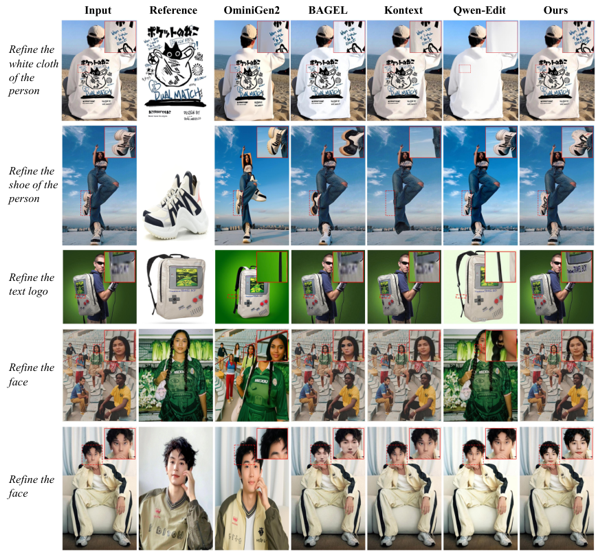 Qualitative comparison: reference-free refinement