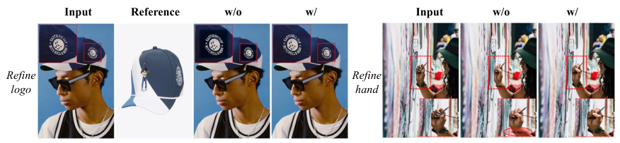 Figure 9: Visual ablation — component contribution