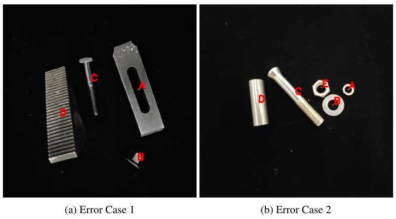 Bottleneck analysis: visual grounding vs domain knowledge