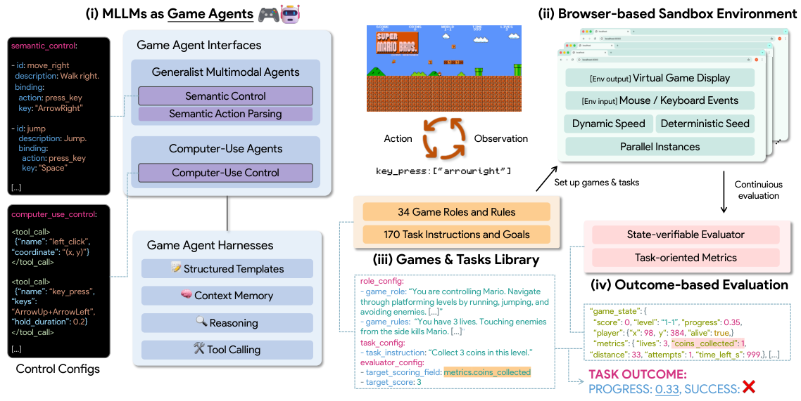 GameWorld System Architecture