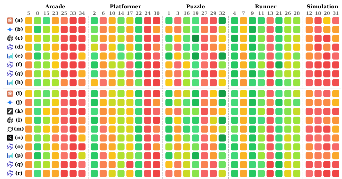 Main Results Heatmap