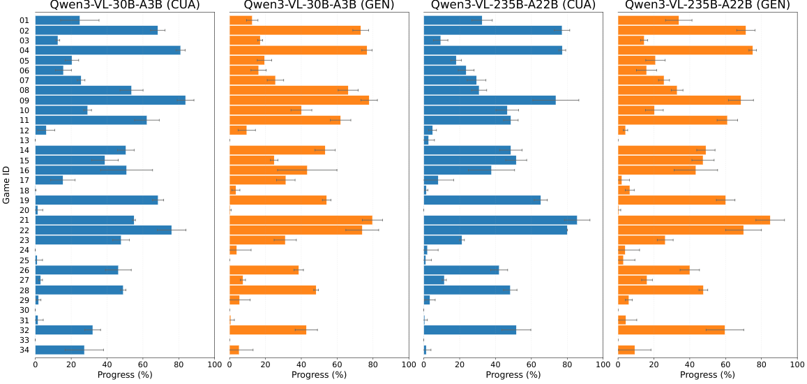 Benchmark Robustness - Repeated Evaluation