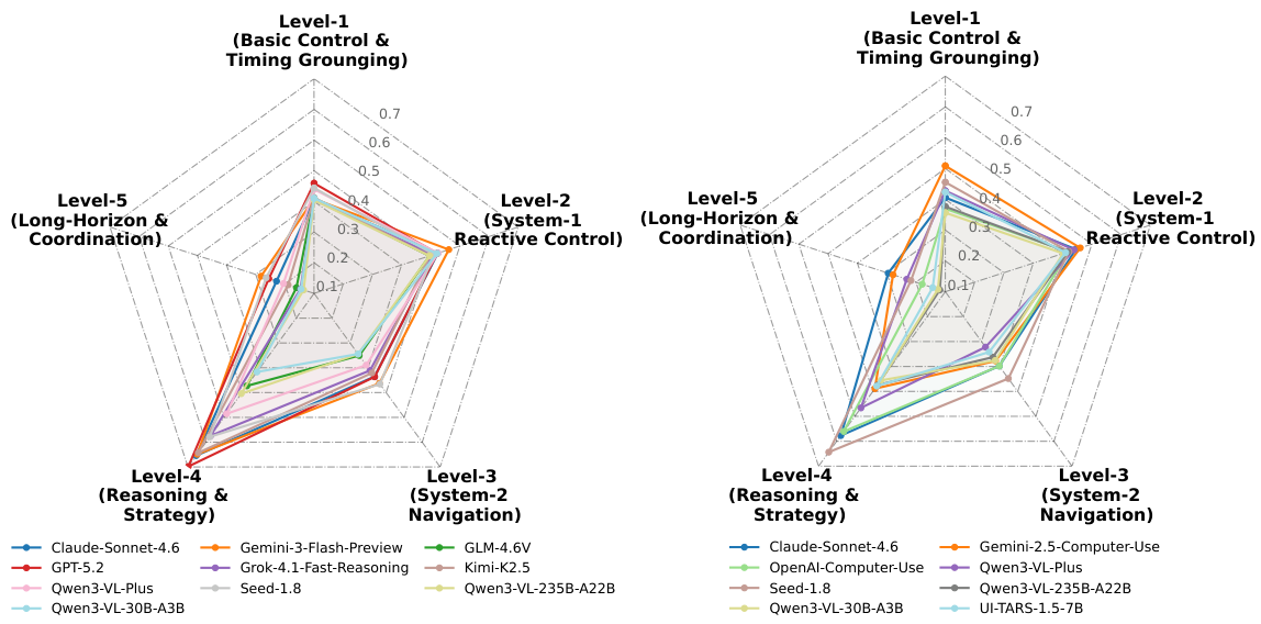 Capability-Aligned Curriculum Radar Charts