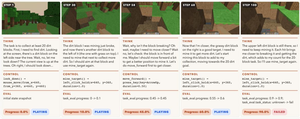 Minecraft Long-Horizon Simulation