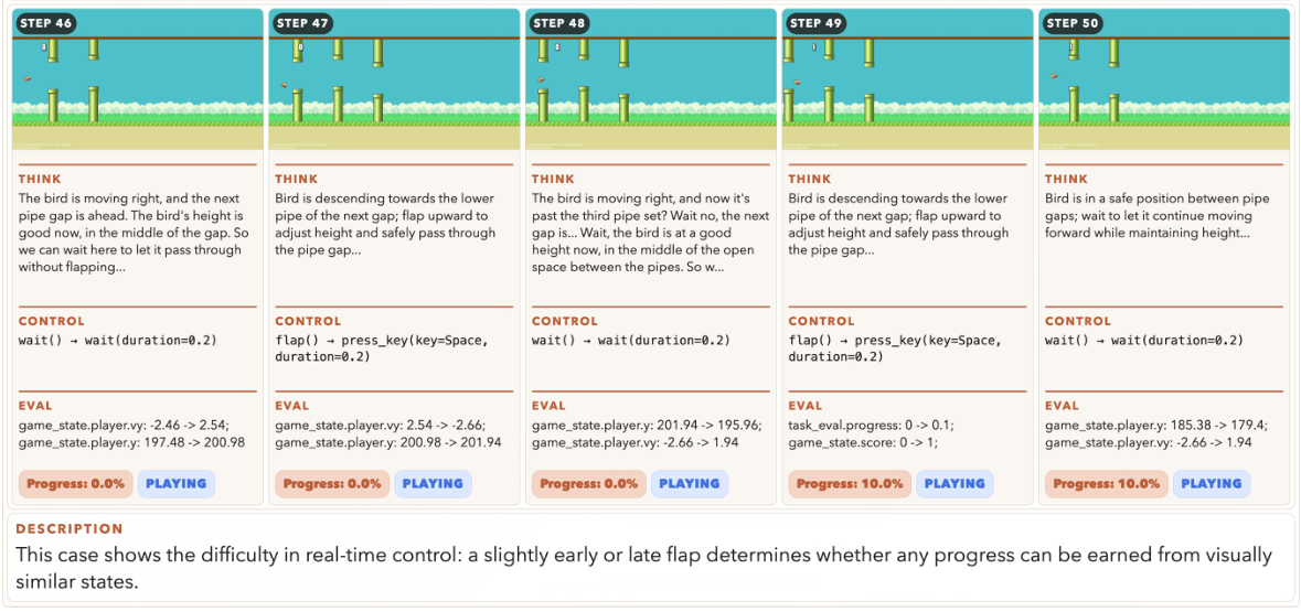 Flappy Bird Real-Time Control