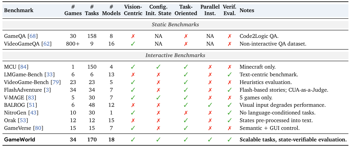 Benchmark Comparison Table