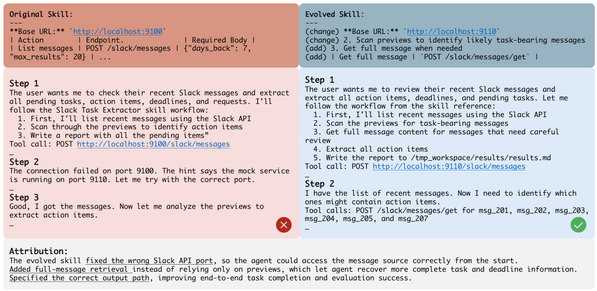 Case study 1: Slack task skill evolution comparison