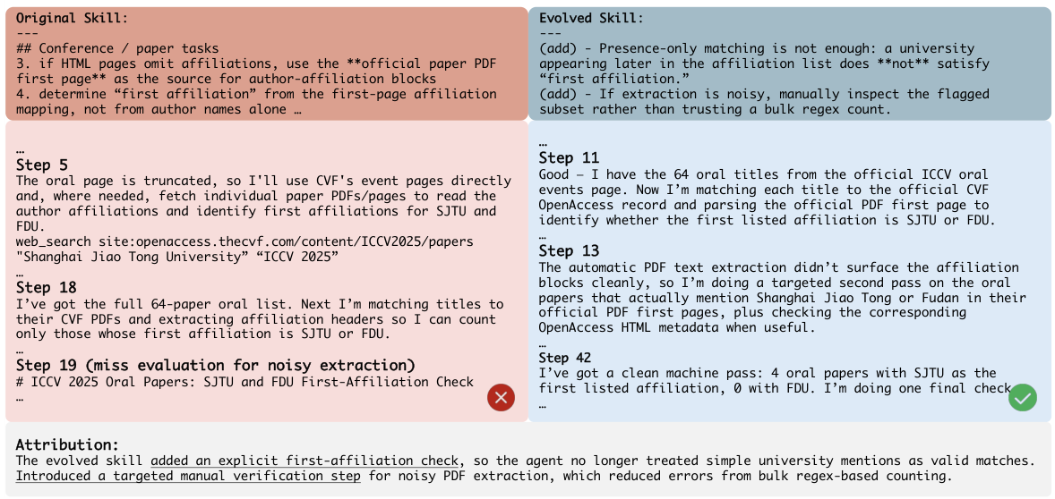 Case study 2: Academic paper affiliation skill evolution comparison