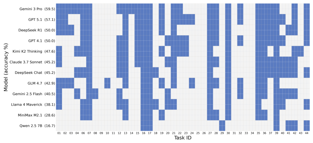 Qiskit Pass@1 heatmap
