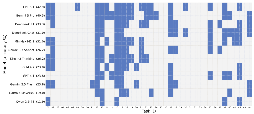 Cirq Pass@1 heatmap