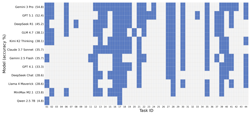 PennyLane Pass@1 heatmap