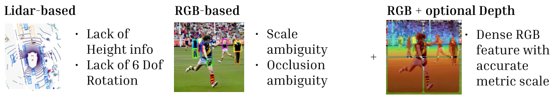 Input modality comparison
