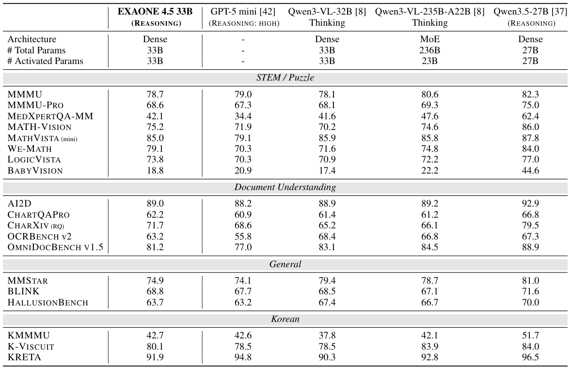 Vision Benchmark Results Table
