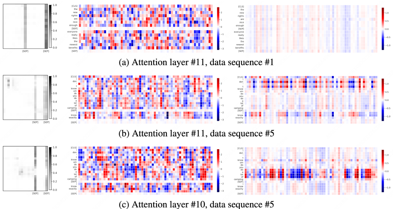 Attention layer analysis