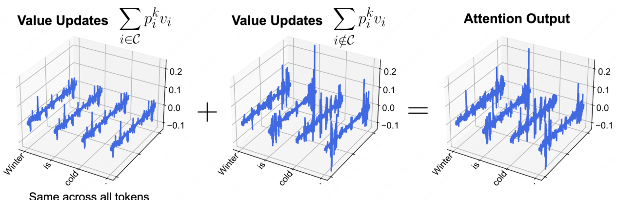 Value update decomposition