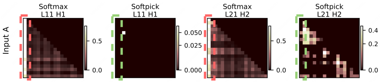 Softmax vs Softpick