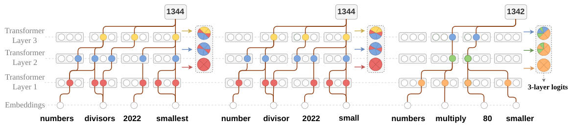 Figure 3: t-SNE logit visualization