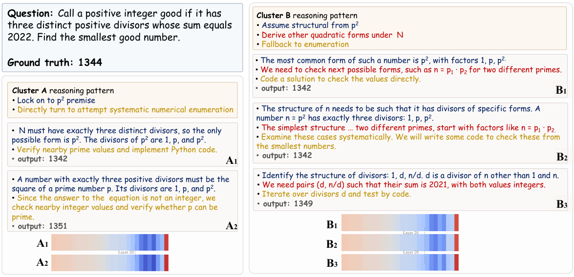 Figure 6: Case study