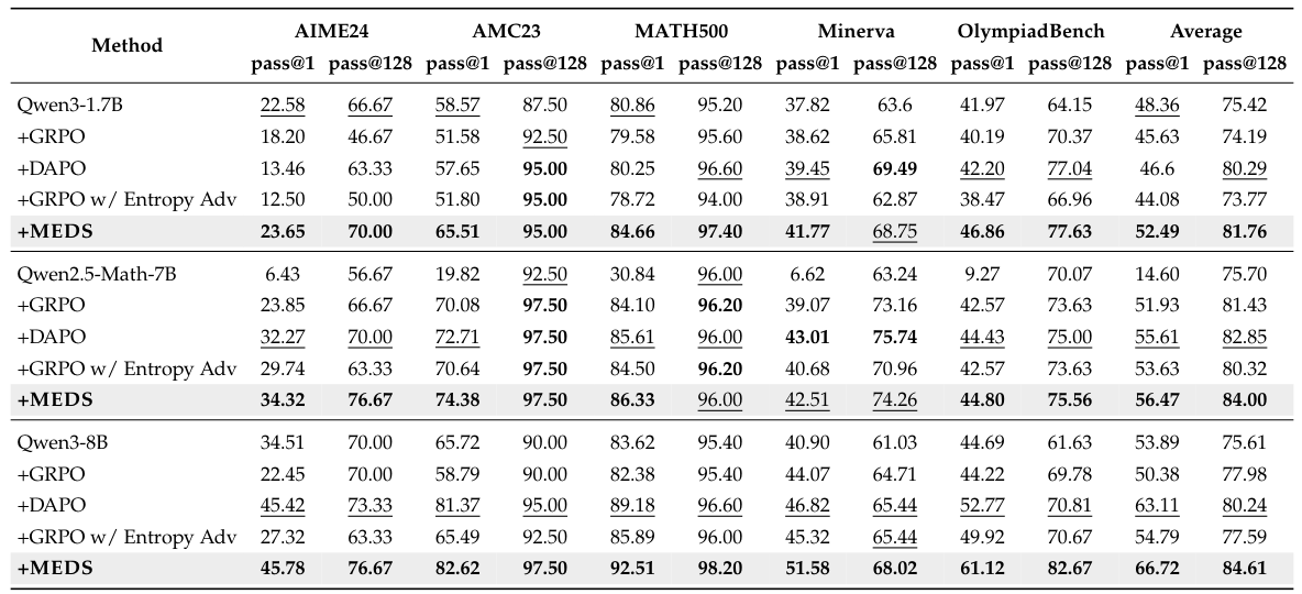 Table 1: Main results