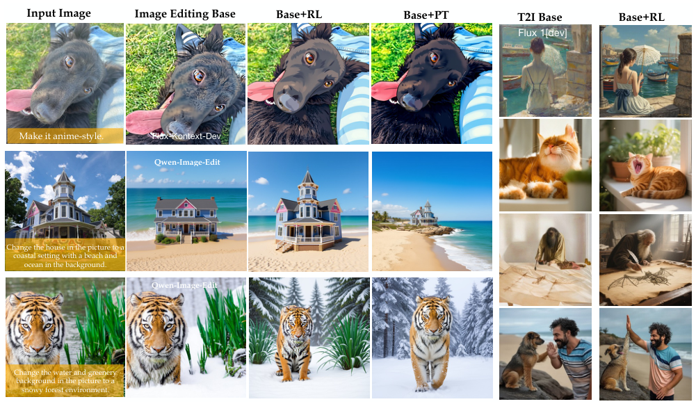 Figure 6: Qualitative comparison of image editing and generation improvements