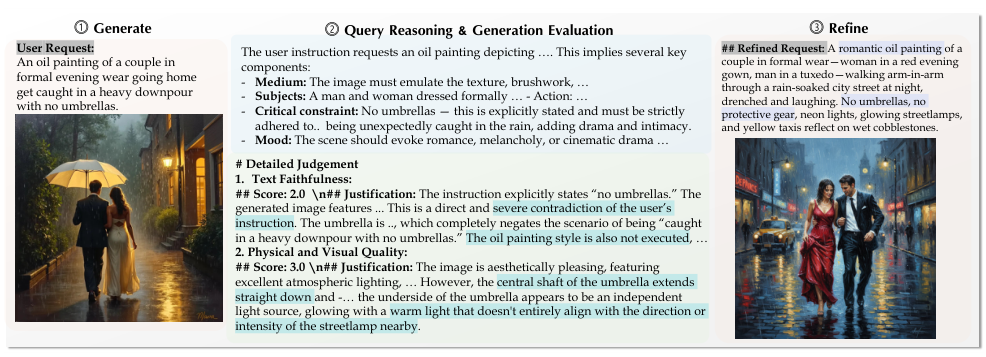 Figure 7: Generate-Critique-Refine loop example with a rain scene prompt
