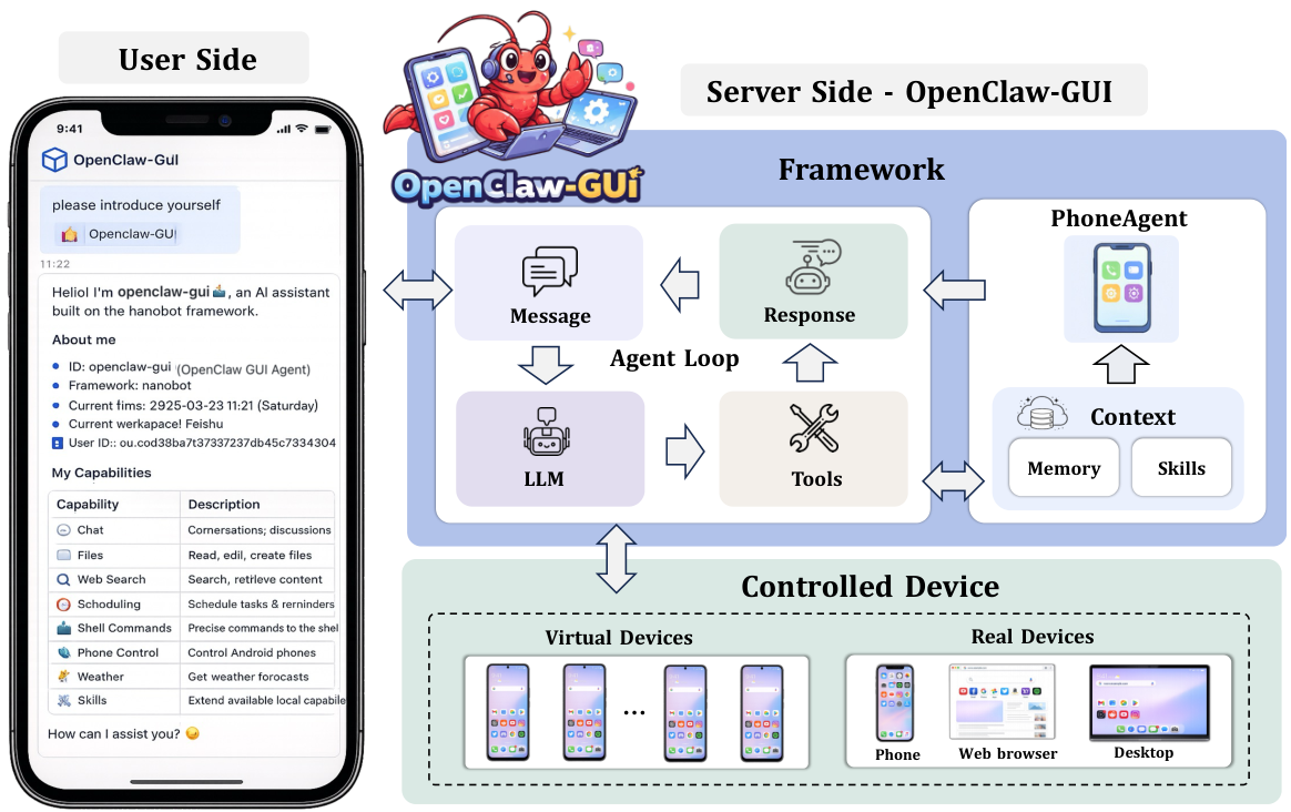 ClawGUI-Agent deployment