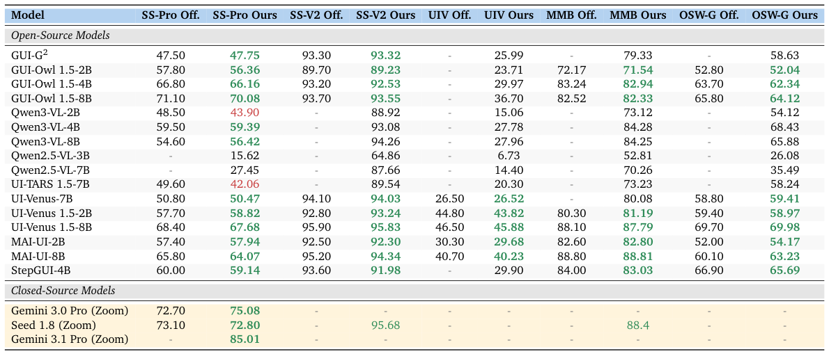 Benchmark reproduction table