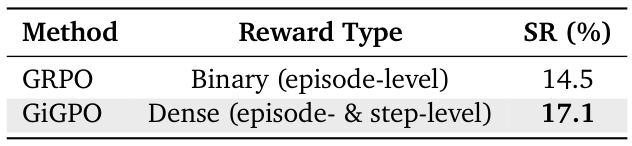 Reward ablation table