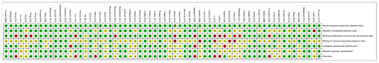 Forest plot: HbA1c NMA vs multiple comparators