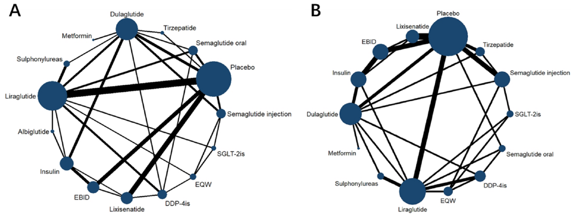Forest plot: FPG outcomes