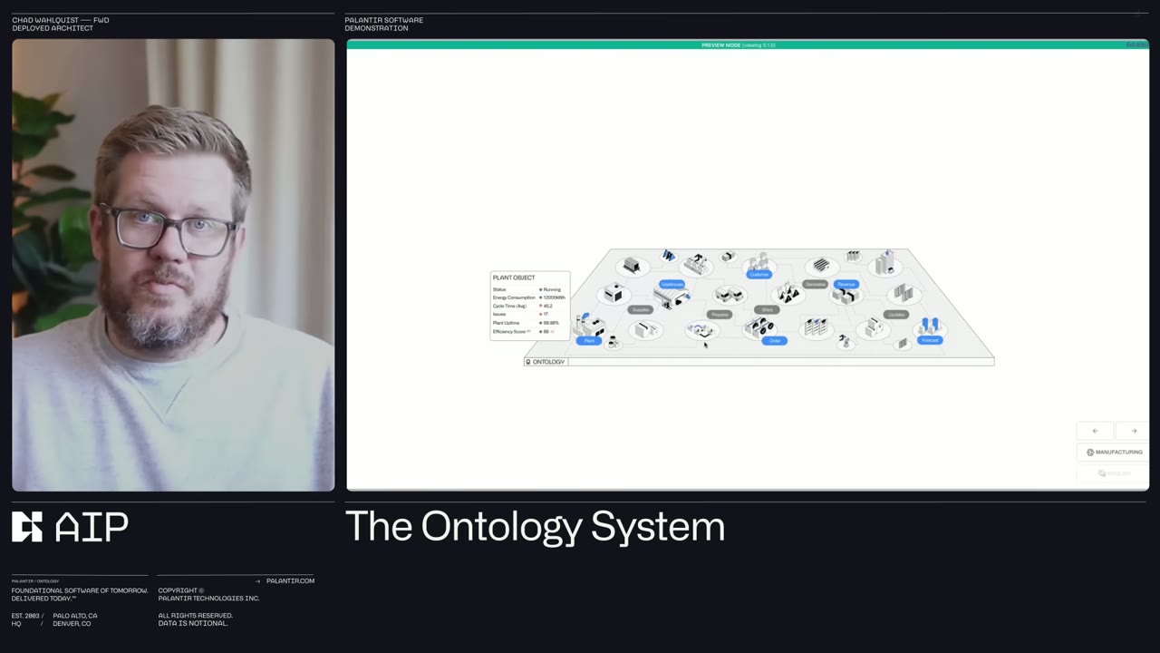 Palantir AIP demo showing Object Types on the Ontology plane