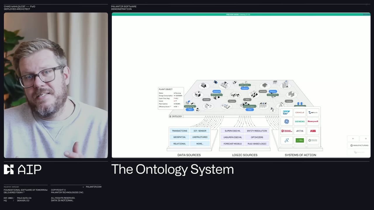 Complete 3-layer Ontology system — digital twin concept