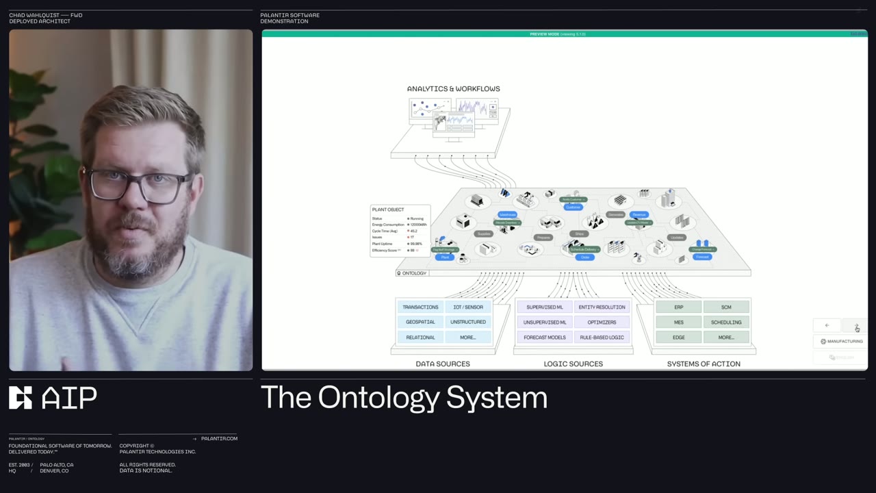 ANALYTICS and WORKFLOWS layer above the Ontology plane