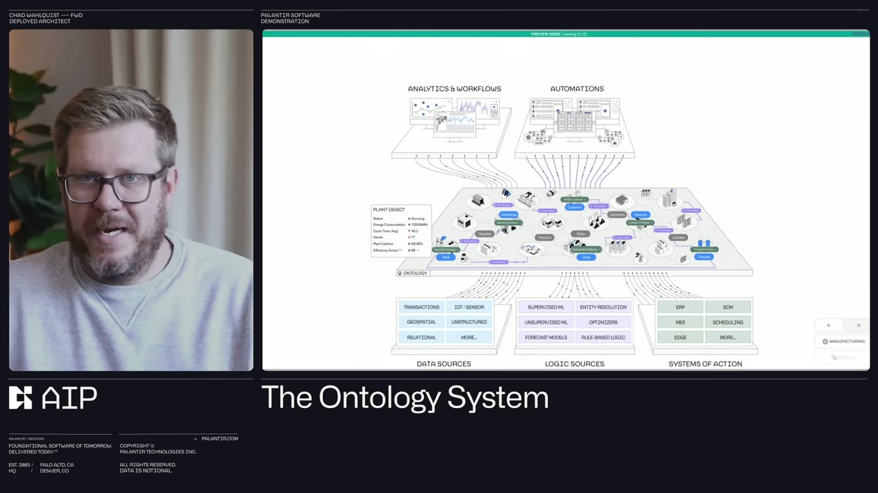 AUTOMATIONS layer — AIP Logic generative AI integration
