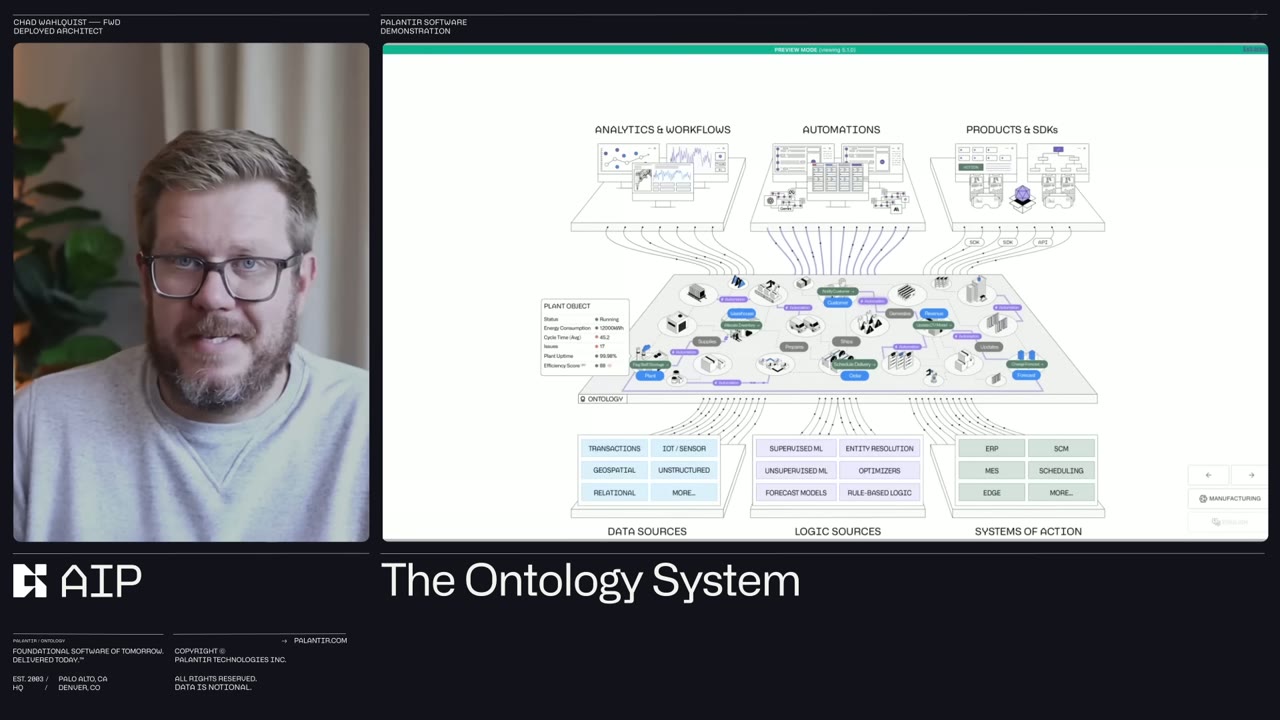 PRODUCTS and SDKs layer — OSDK extensibility