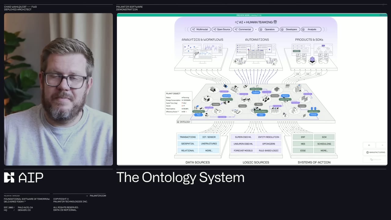 AI + Human Teaming — complete Palantir Ontology ecosystem