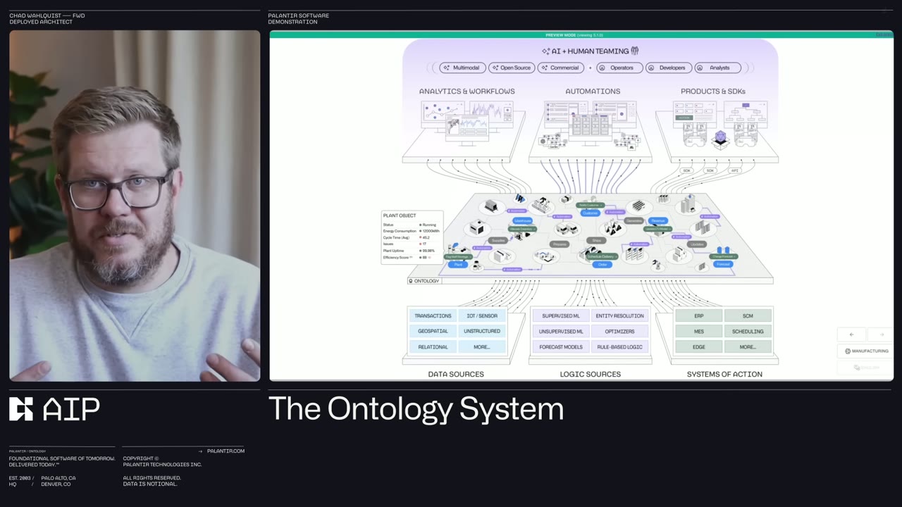 Final complete Ontology ecosystem — all layers together