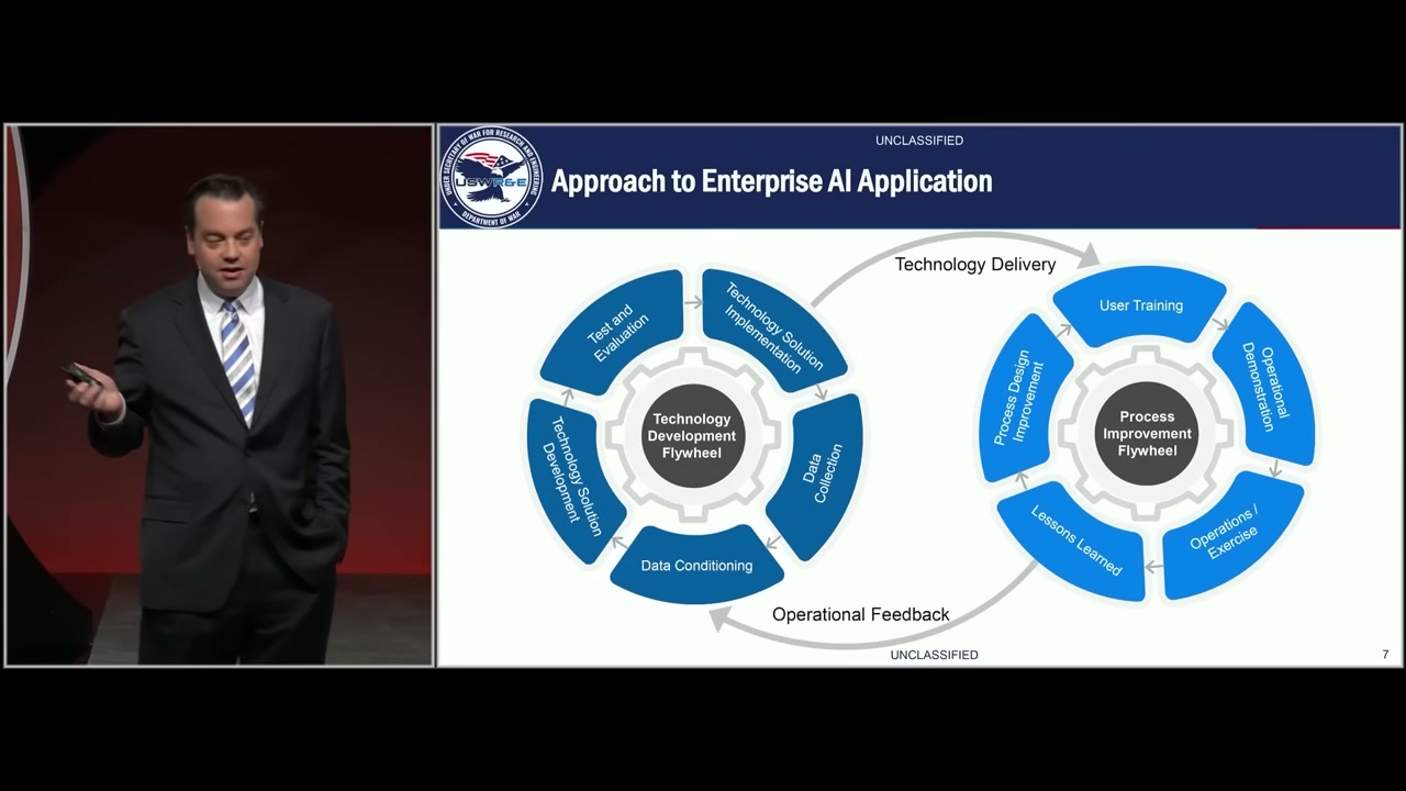 Approach to Enterprise AI Application slide showing two coupled flywheels